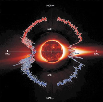 Az Ulysses űrszonda elhaladt a Nap pólusa felett