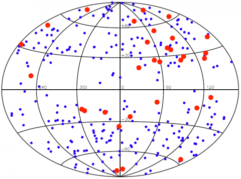 Világegyetem legnagyobb szerkezete