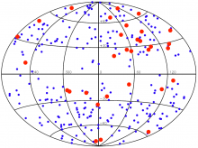 Világegyetem legnagyobb szerkezete